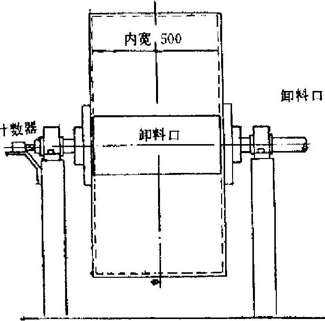 轉鼓機側面