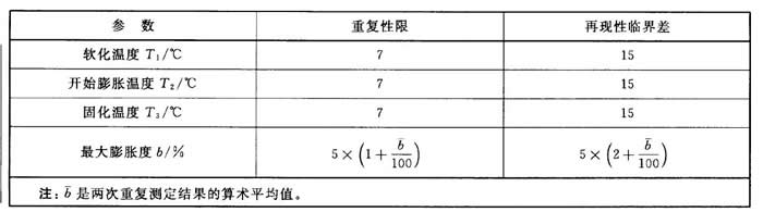 奧亞實(shí)驗(yàn)誤差